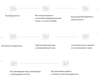 Что такое прототип сайта